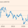US chip stocks slide as government borrowing costs hit multiyear highs